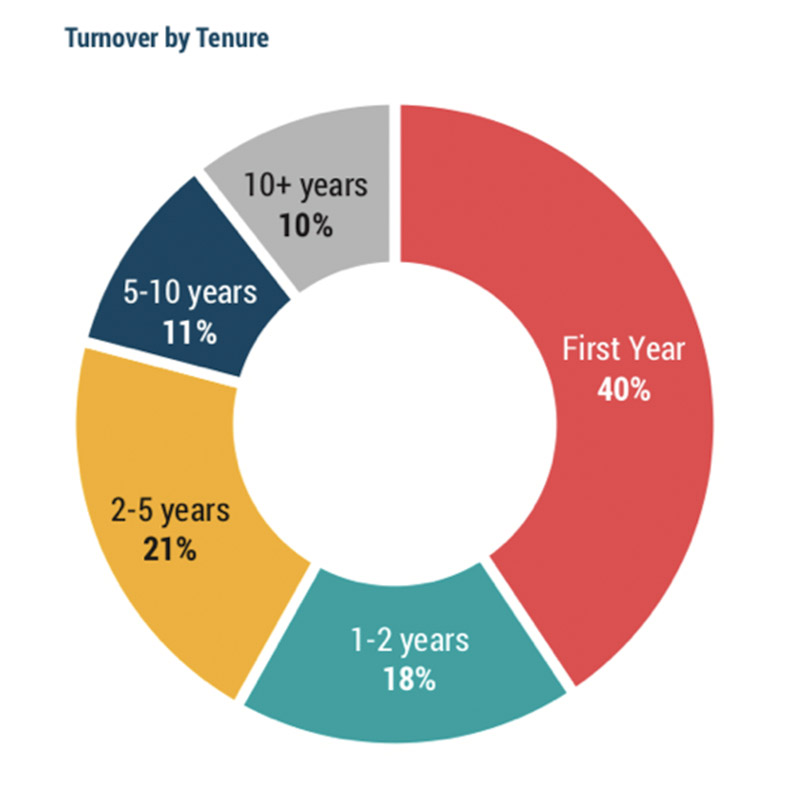 The stats say it all: What you need to know about new employee ...