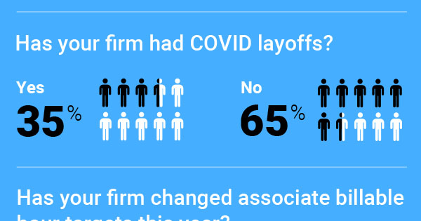 Infographic - How Law Firms Are Managing Talent During COVID